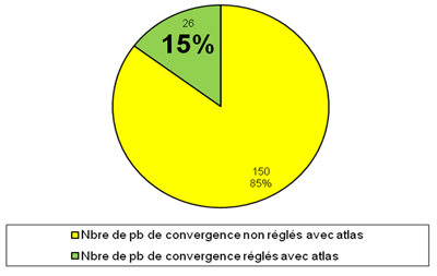 resultats-convergence
